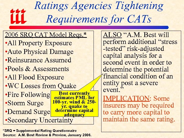 Ratings Agencies Tightening Requirements for CATs 2006 SRQ CAT Model Reqs. * • All
