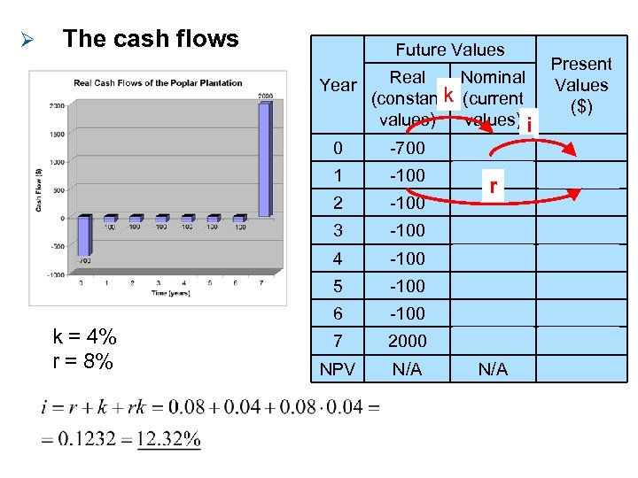 Ø The cash flows Future Values Year Real Nominal (constantk (current values) i Present