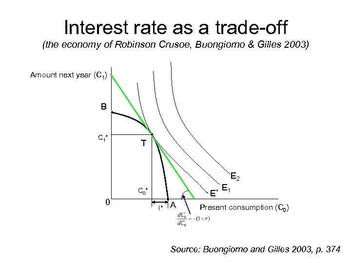 Interest rate as a trade-off (the economy of Robinson Crusoe, Buongiorno & Gilles 2003)