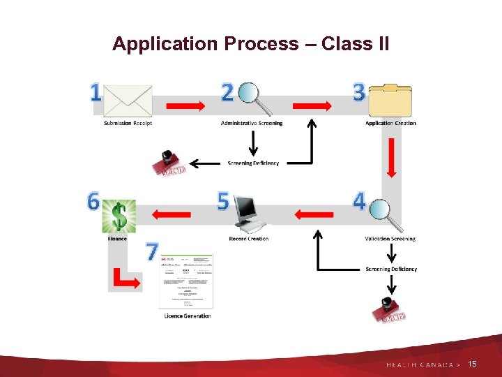Application Process – Class II 15 