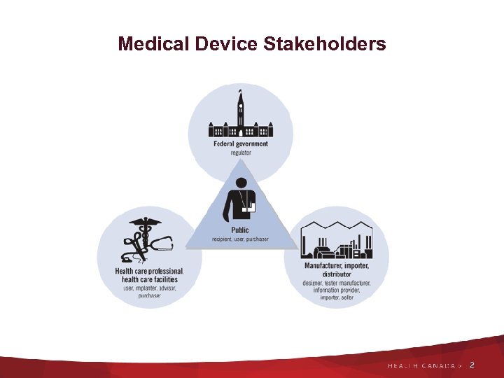Medical Device Stakeholders 2 