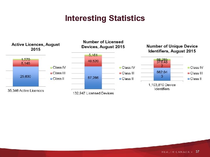 Interesting Statistics 37 