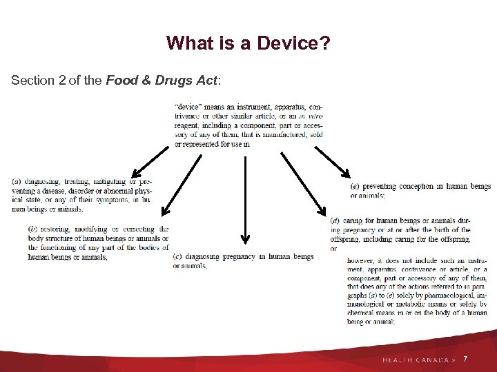 What is a Device? Section 2 of the Food & Drugs Act: 7 