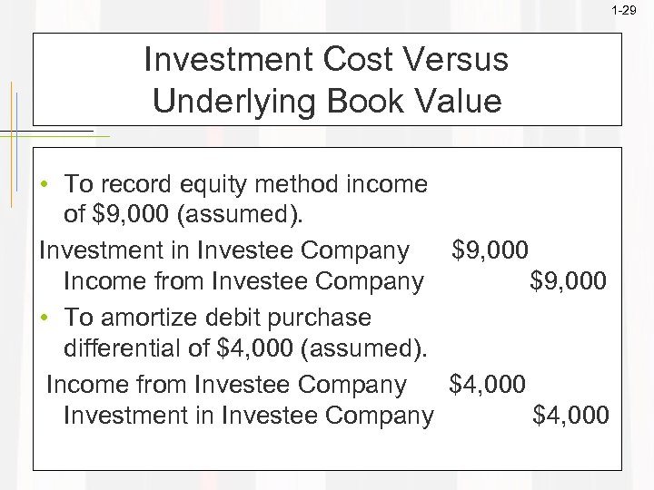 1 -29 Investment Cost Versus Underlying Book Value • To record equity method income
