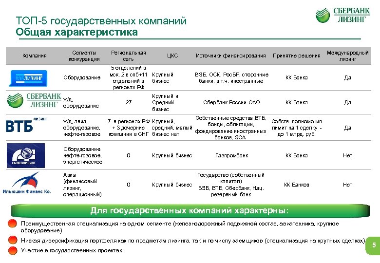 Государственные фирмы