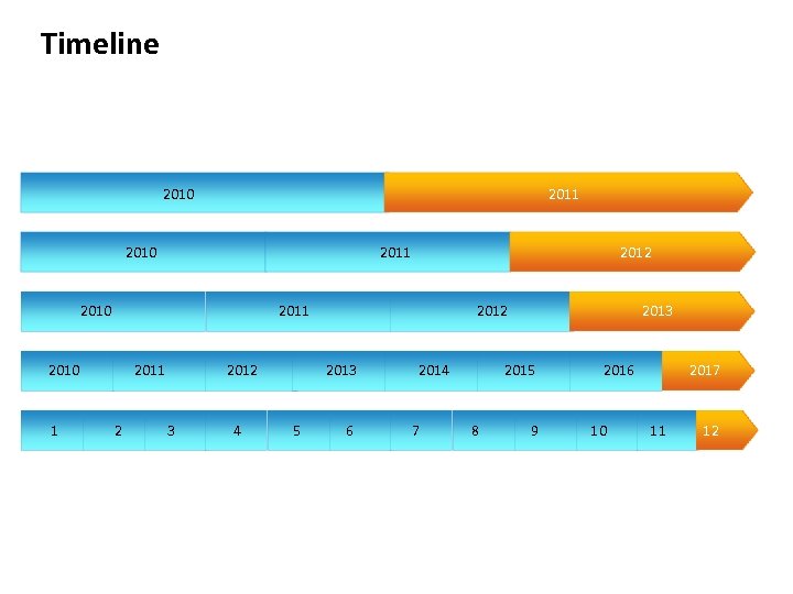 Timeline 2010 2011 2010 1 2012 2011 2 2012 3 4 2012 2013 5