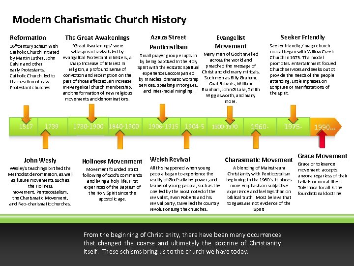 Modern Charismatic Church History Reformation 16 thcentury schism with Catholic Church initiated by Martin