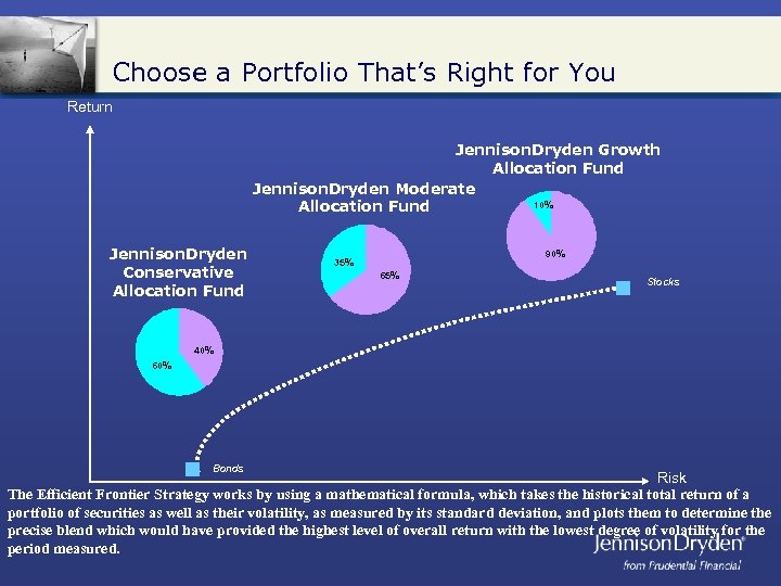 Choose a Portfolio That’s Right for You Return Jennison. Dryden Growth Allocation Fund Jennison.