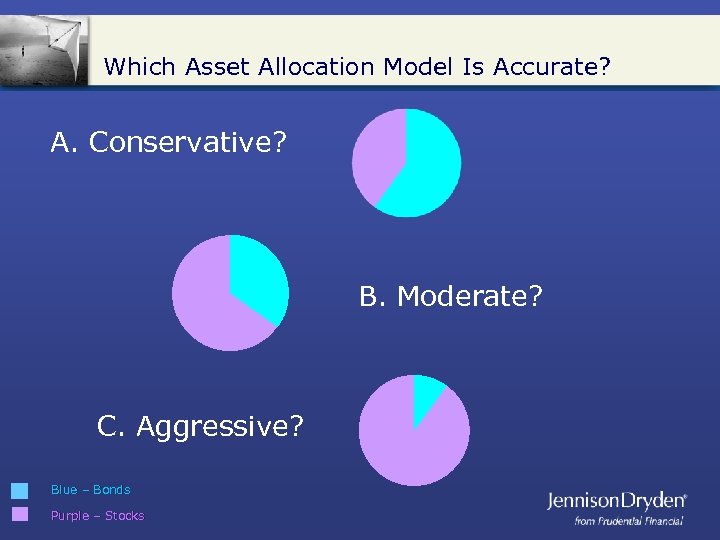 Which Asset Allocation Model Is Accurate? A. Conservative? B. Moderate? C. Aggressive? Blue –