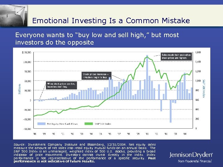 Emotional Investing Is a Common Mistake Everyone wants to “buy low and sell high,