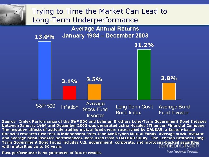Trying to Time the Market Can Lead to Long-Term Underperformance Average Annual Returns January