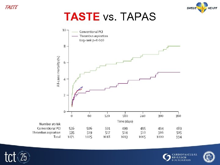 TASTE vs. TAPAS 