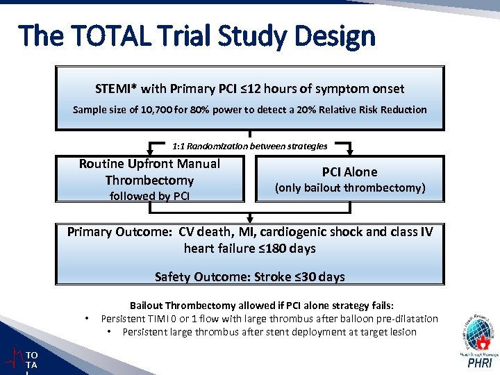The TOTAL Trial Study Design STEMI* with Primary PCI ≤ 12 hours of symptom
