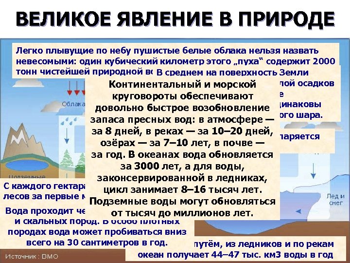 ВЕЛИКОЕ ЯВЛЕНИЕ В ПРИРОДЕ Легко плывущие по небу пушистые белые облака нельзя назвать невесомыми: