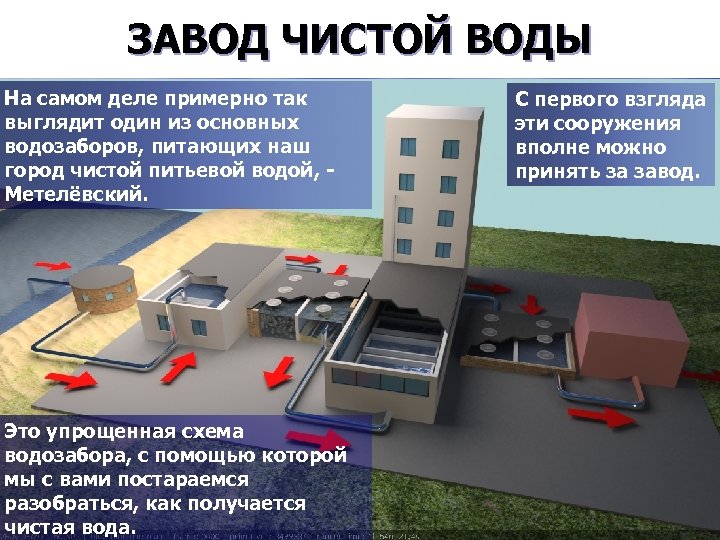 ЗАВОД ЧИСТОЙ ВОДЫ На самом деле примерно так выглядит один из основных водозаборов, питающих