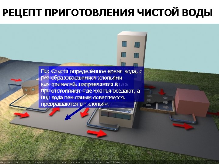 РЕЦЕПТ ПРИГОТОВЛЕНИЯ ЧИСТОЙ ВОДЫ После добавления химических Спустя определённое время вода, с реагентов вода