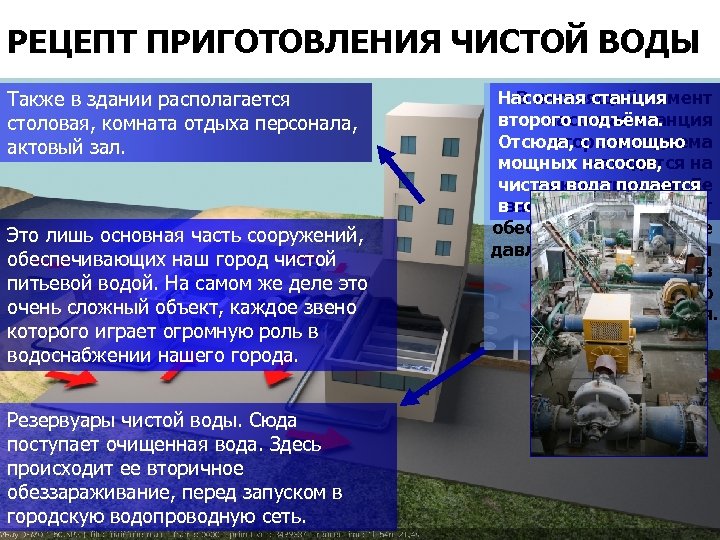 РЕЦЕПТ ПРИГОТОВЛЕНИЯ ЧИСТОЙ ВОДЫ Также в здании располагается столовая, комната отдыха персонала, актовый зал.