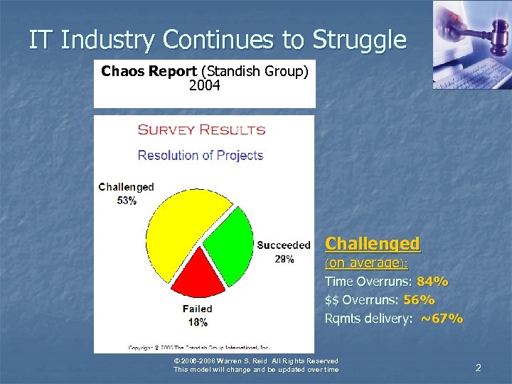 IT Industry Continues to Struggle Chaos Report (Standish Group) 2004 Challenged (on average): Time