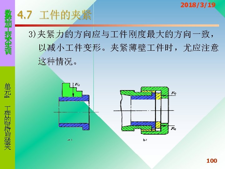 数 控 加 技 术 实 训 4. 7 件的夹紧 2018/3/19 3)夹紧力的方向应与 件刚度最大的方向一致， 以减小