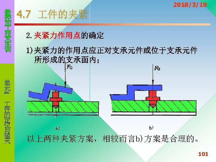 数 控 加 技 术 实 训 4. 7 件的夹紧 2018/3/19 2. 夹紧力作用点的确定 1)夹紧力的作用点应正对支承元件或位于支承元件