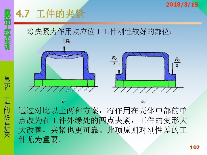 数 控 加 技 术 实 训 4. 7 件的夹紧 2018/3/19 2)夹紧力作用点应位于 件刚性较好的部位； 4