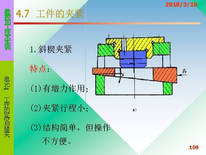 数 控 加 技 术 实 训 4. 7 件的夹紧 2018/3/19 1. 斜楔夹紧 特点：