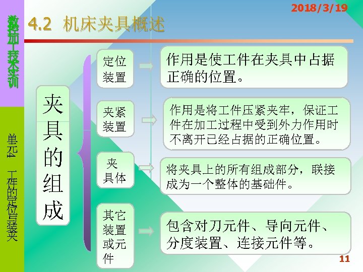 数 控 加 技 术 实 训 4 单 元 件 的 定 位