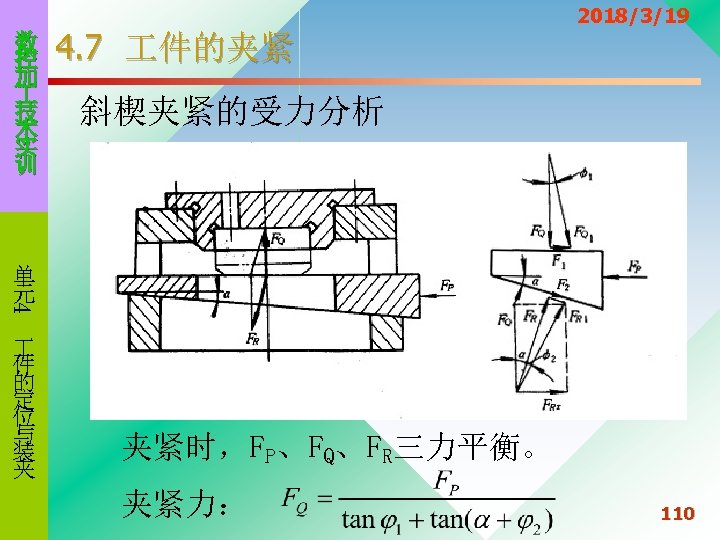 数 控 加 技 术 实 训 4. 7 件的夹紧 2018/3/19 斜楔夹紧的受力分析 4 单