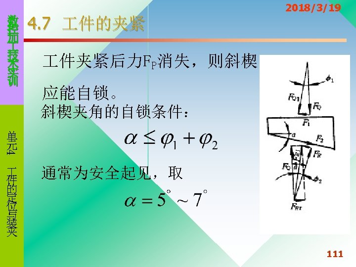 数 控 加 技 术 实 训 4. 7 件的夹紧 2018/3/19 件夹紧后力FP消失，则斜楔 应能自锁。 斜楔夹角的自锁条件：