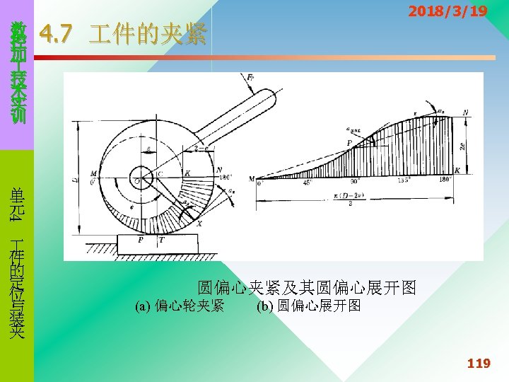 数 控 加 技 术 实 训 2018/3/19 4. 7 件的夹紧 4 单 元