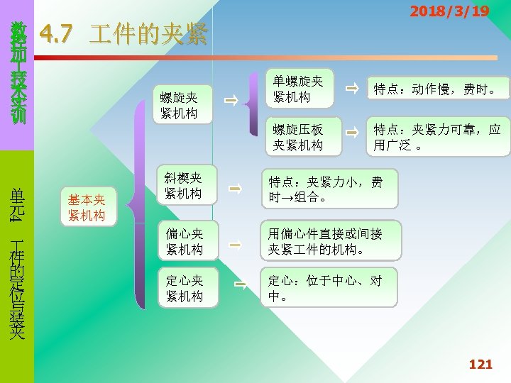 数 控 加 技 术 实 训 4 单 元 件 的 定 位