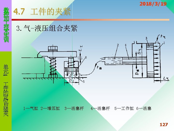 数 控 加 技 术 实 训 2018/3/19 4. 7 件的夹紧 3. 气-液压组合夹紧 4