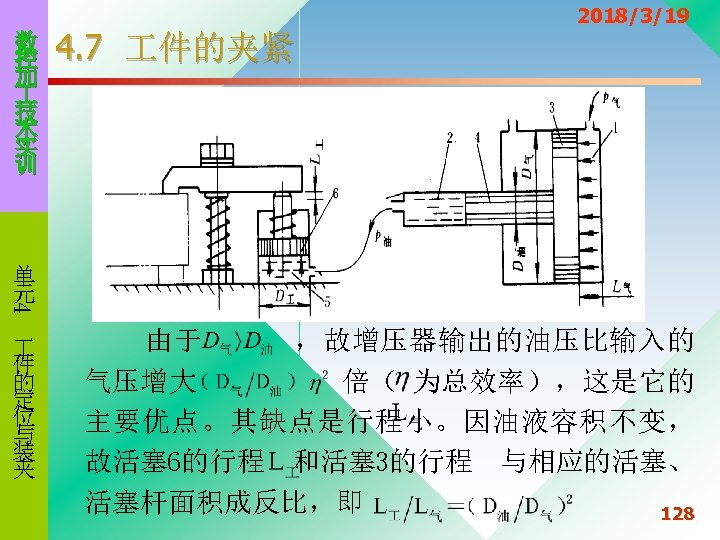 数 控 加 技 术 实 训 4. 7 件的夹紧 2018/3/19 4 单 元