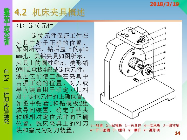 4 数 4. 2 机床夹具概述 控 加 (1) 定位元件 技 术 定位元件保证 件在 实