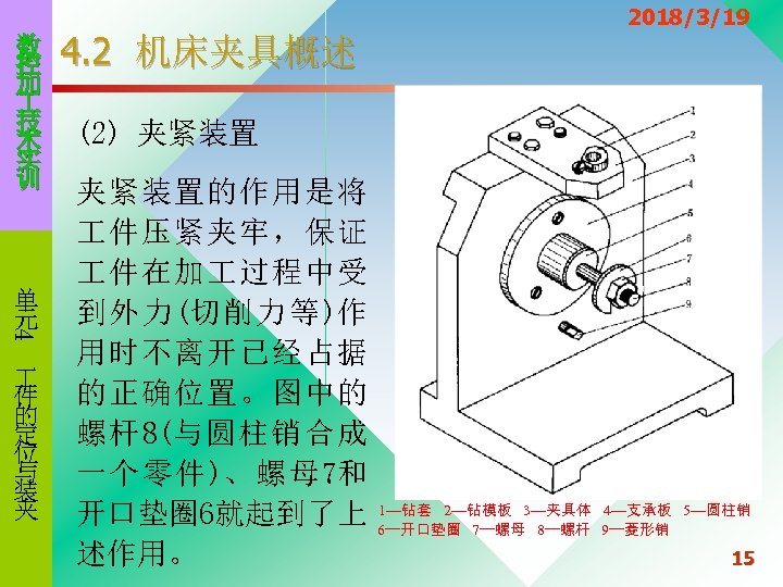 数 控 加 技 术 实 训 4 单 元 件 的 定 位