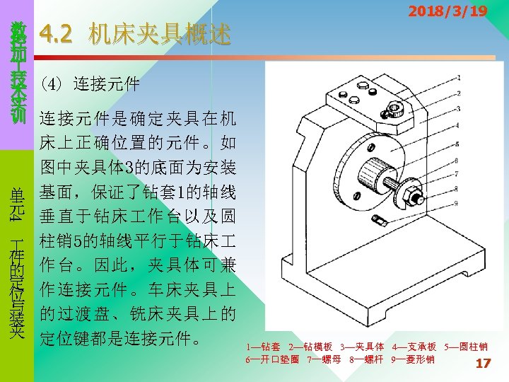4 数 4. 2 机床夹具概述 控 加 技 (4) 连接元件 术 实 训 连接元件是确定夹具在机