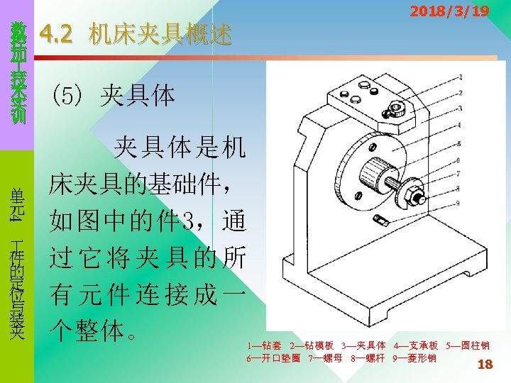 数 控 加 技 术 实 训 4 单 元 件 的 定 位