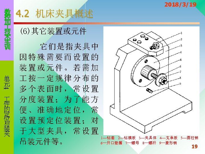 数 控 加 技 术 实 训 4 单 元 件 的 定 位