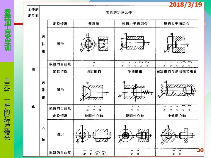 2018/3/19 数 控 加 技 术 实 训 4 单 元 件 的 定