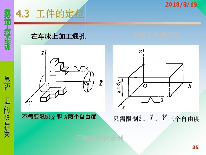 数 控 加 技 术 实 训 4. 3 件的定位 在车床上加 通孔 2018/3/19 平板