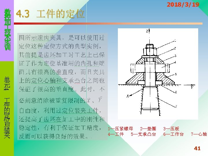 数 控 加 技 术 实 训 2018/3/19 4. 3 件的定位 4 单 元