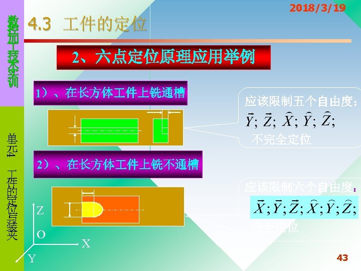 数 控 加 技 术 实 训 2018/3/19 4. 3 件的定位 2、六点定位原理应用举例 1）、在长方体 件上铣通槽