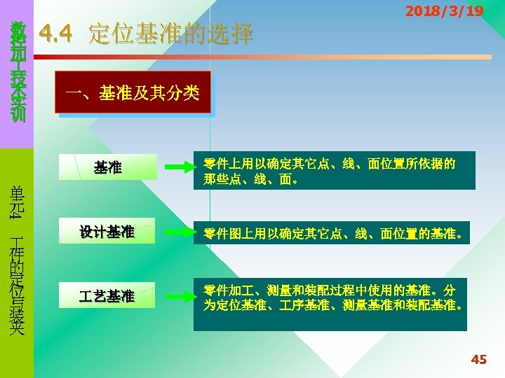 数 控 加 技 术 实 训 4. 4 定位基准的选择 2018/3/19 一、基准及其分类 基准 4