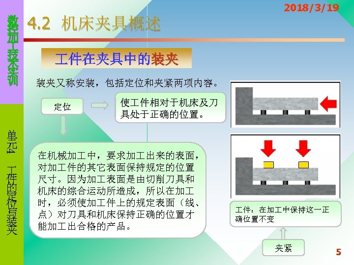 数 控 加 技 术 实 训 4. 2 机床夹具概述 2018/3/19 件在夹具中的装夹 装夹又称安装，包括定位和夹紧两项内容。 定位