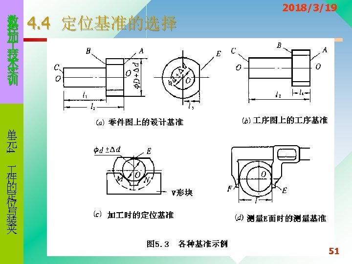数 控 加 技 术 实 训 4. 4 定位基准的选择 2018/3/19 4 单 元