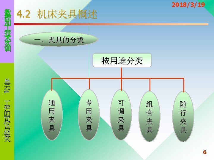 数 控 加 技 术 实 训 2018/3/19 4. 2 机床夹具概述 一、夹具的分类 按用途分类 4