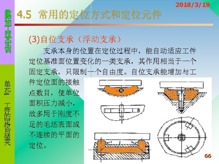数 控 加 技 术 实 训 4 单 元 件 的 定 位
