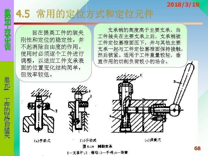 数 控 加 技 术 实 训 旨在提高 件的装夹 刚性和定位的稳定性，并 不起消除自由度的作用。 使用时必须逐个 件进行 调整，以适应