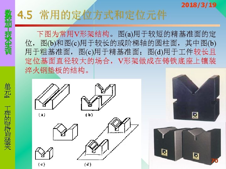数 控 加 技 术 实 训 4. 5 常用的定位方式和定位元件 2018/3/19 下图为常用V形架结构。图(a)用于较短的精基准面的定 位，图(b)和图(c)用于较长的或阶梯轴的圆柱面，其中图(b) 用于粗基准面，图(c)用于精基准面；图(d)用于