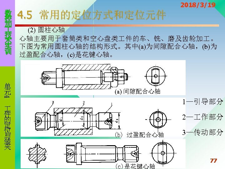 2018/3/19 数 4. 5 常用的定位方式和定位元件 控 加 (2) 圆柱心轴 技 心轴主要用于套筒类和空心盘类 件的车、铣、磨及齿轮加 。 术